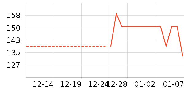 ������ʷ�۸�