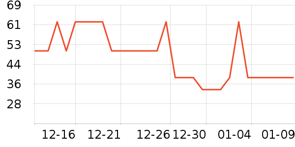 ������ʷ�۸�