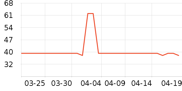 ��ţ������ʷ�۸�