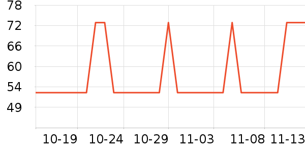 ����ȡů����ʷ�۸�