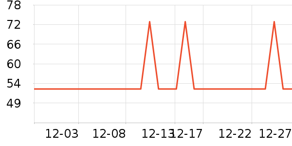 ����ȡů����ʷ�۸�