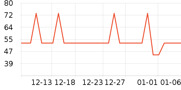 ����ȡů����ʷ�۸�