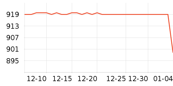 ��ʳ��ά��ʷ�۸�