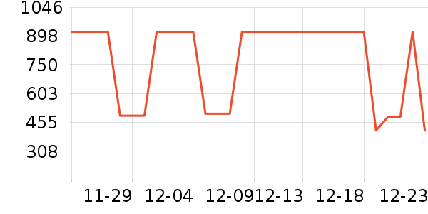 ���ױ��ǻ����װ��ʷ�۸�