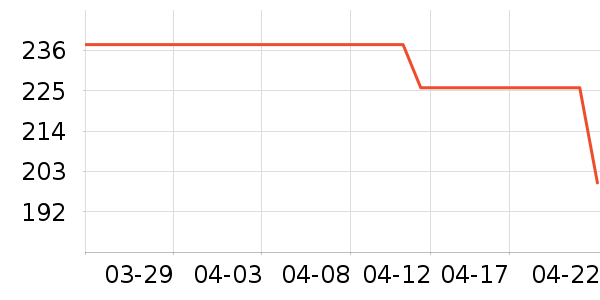 ����������ͯ����/������ʷ�۸�