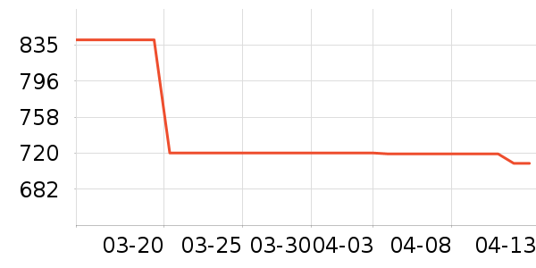 ����˶�ë��/������ʷ�۸�