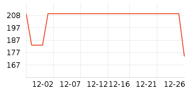 361���˶�����/��ͷ����ʷ�۸�