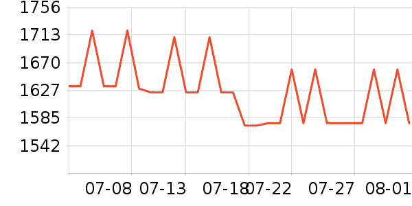 �����ߴ�����Ʒ��ʷ�۸�