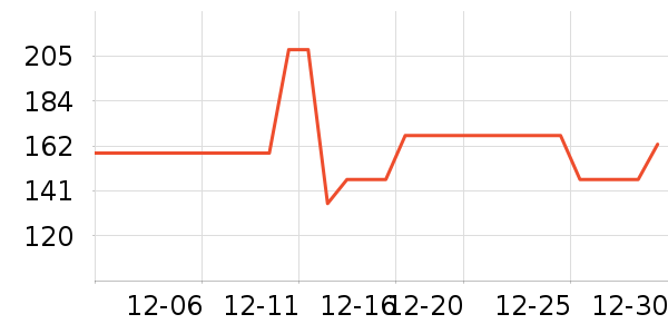 ���/������ʷ�۸�