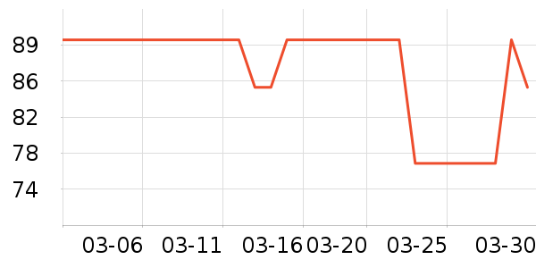 �ǹ���ʳ��ʷ�۸�