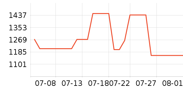 ���������˶�T��/POLO����ʷ�۸�