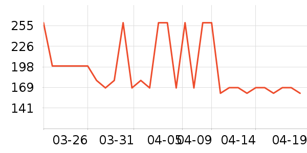 ���Ƕ����˶�Ь��ʷ�۸�