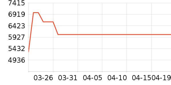 ������ϴ�����ʷ�۸�