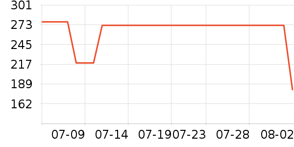 �ھ�����Ů����ʷ�۸�