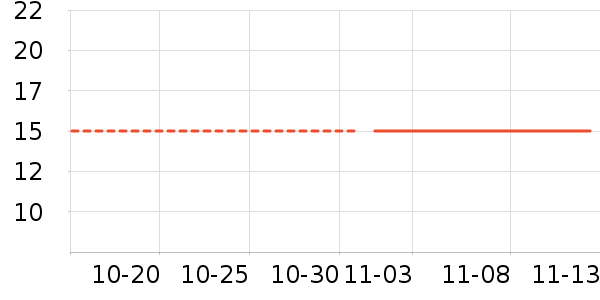 �������������ʷ�۸�