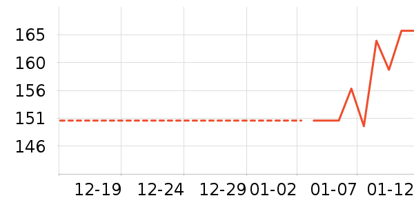 ��Ϸ�ֱ���ʷ�۸�