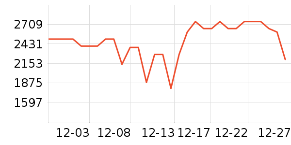 ������ˮ����ʷ�۸�