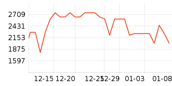 ������ˮ����ʷ�۸�