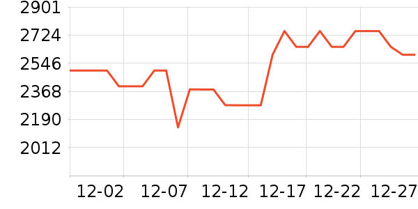 ������ˮ����ʷ�۸�