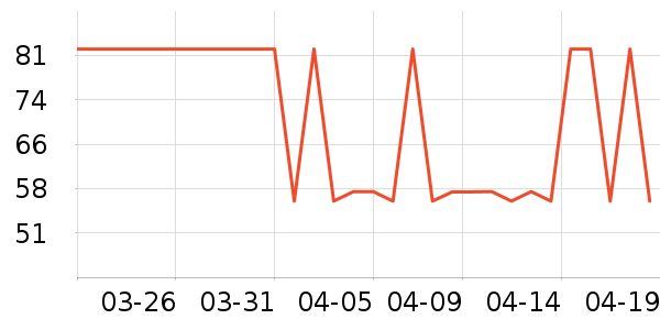 SAMEDREAM����������ʷ�۸�