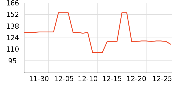 �ǵ��˶�����/��ͷ����ʷ�۸�