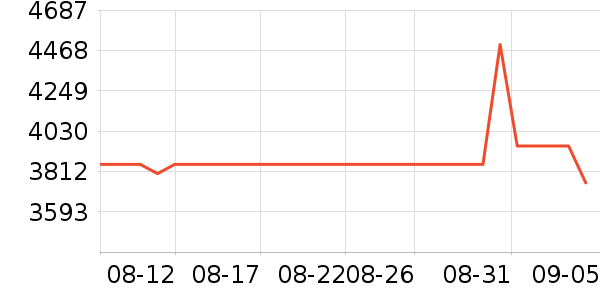 ��ҫ�ֻ���ʷ�۸�