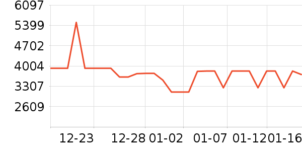 ��ά������ʷ�۸�