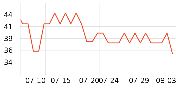 ��ά�Ž�������ʷ�۸�