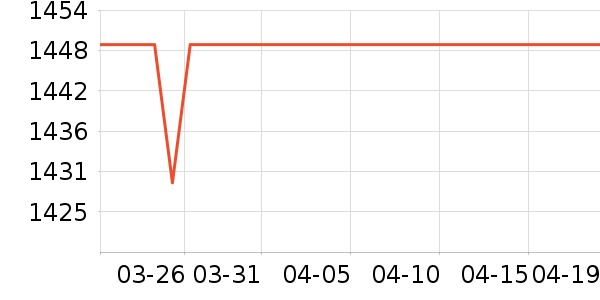 �Ὺ������ʷ�۸�