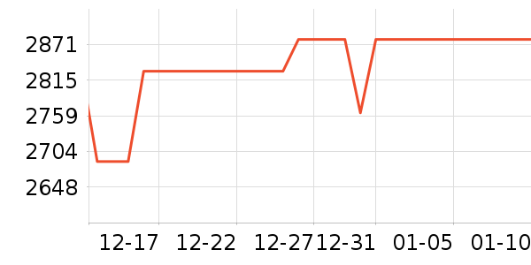 С���ֻ���ʷ�۸�