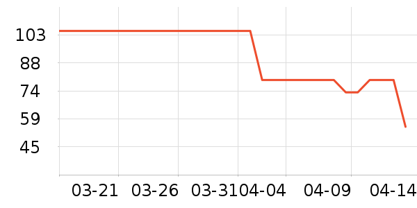 ��Դ�û�����ʷ�۸�