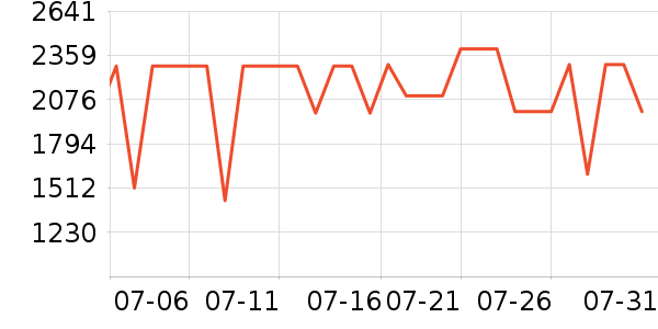 ����յ���ʷ�۸�