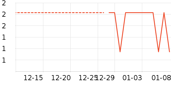 ������Ʒ��ʷ�۸�