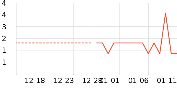 ������Ʒ��ʷ�۸�