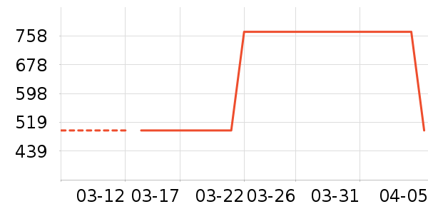 �Ϳ��˶�����ʷ�۸�