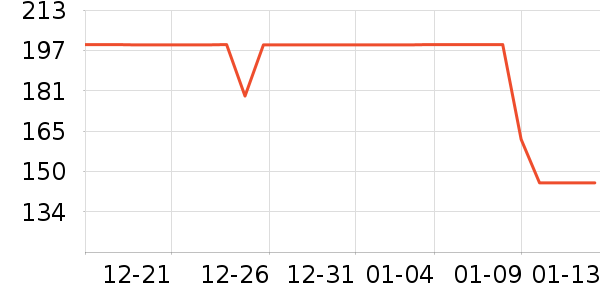 �����˶�װ��ʷ�۸�