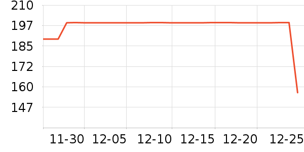 �����˶�װ��ʷ�۸�