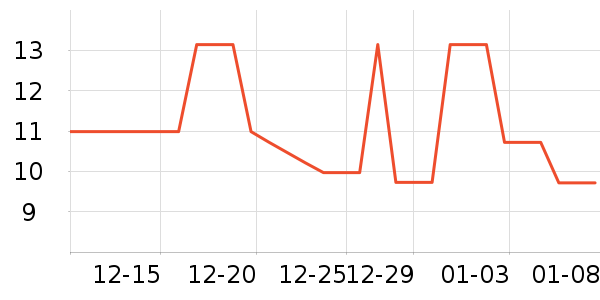 �����ռǳ���Ҿ���Ʒ��ʷ�۸�