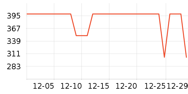 COCO BELLAŮʽ��װ/��װ��ʷ�۸�