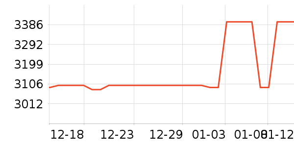 С���ϴ�»���ʷ�۸�