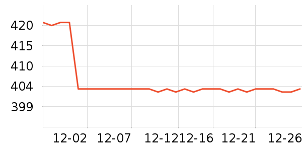 SAMEDREAM�輸��ʷ�۸�