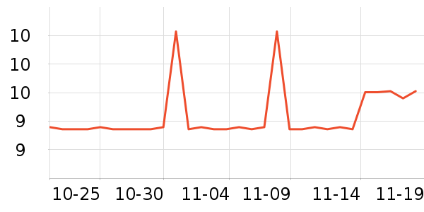 ��������������ʷ�۸�