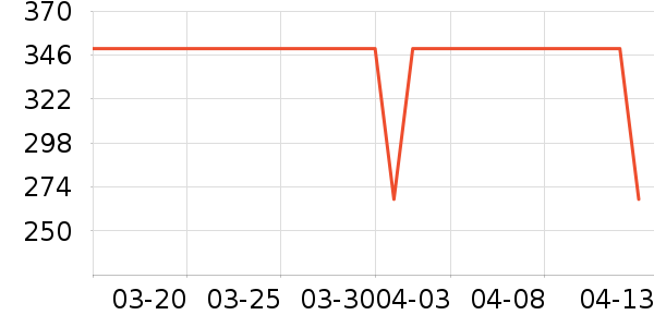 circlofyŮʽ������ʷ�۸�
