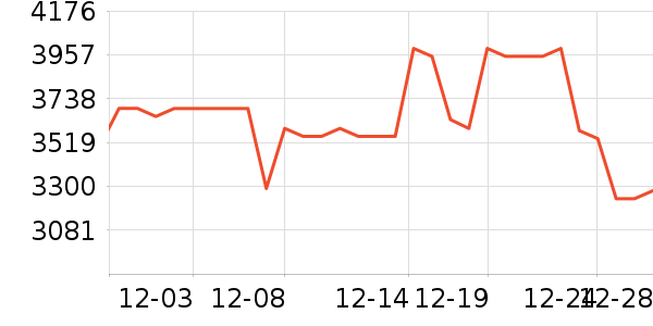 ��ά������ʷ�۸�