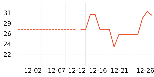 ƻ����ʷ�۸�