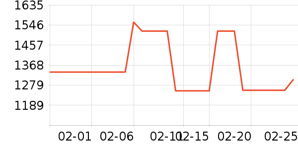 BRUNO��������ʷ�۸�