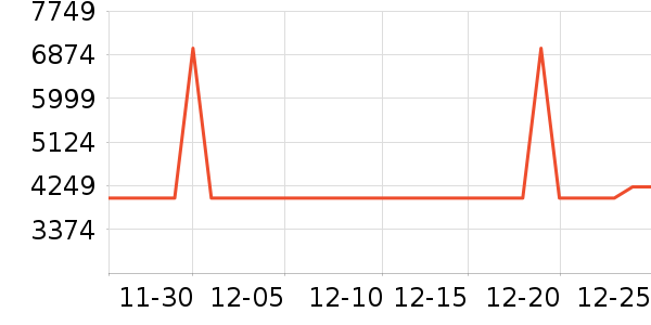 ����������ʷ�۸�