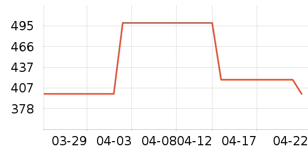 �Ϳ��˶�Ь��ʷ�۸�