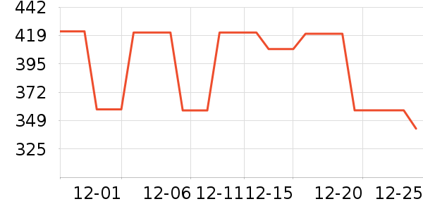 Desigualȹ����ʷ�۸�