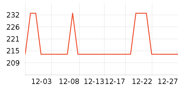 ��������ʷ�۸�